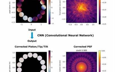 Artificial neural network for wavefront sensing