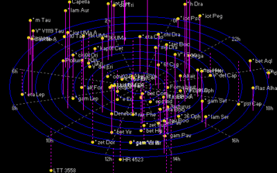 How many stars are reachable with the SELF telescope?