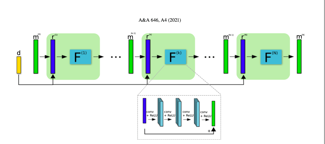 Ai_MachineLearnin_Neuronal_Network
